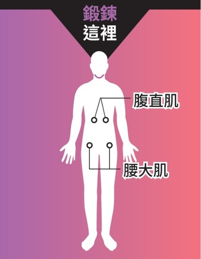懶到極致？試試日本醫師推薦躺著做的「睡眠 HIIT」運動