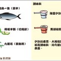 香煎鯖魚