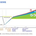 加速推動航空業減碳 明年試辦航機添加SAF