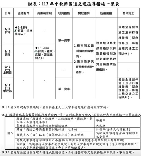 113年中秋節國道交通疏導措施