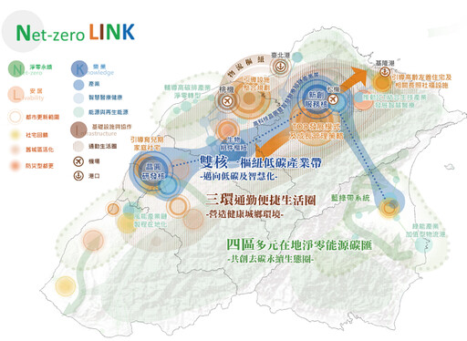 北臺跨域整合 聚焦「樂業、安居、淨零」