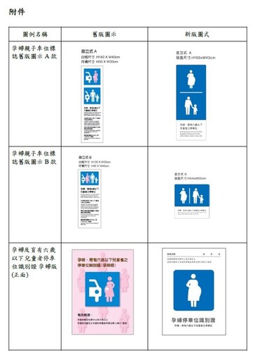 孕婦親子停車位標誌及識別證圖示預告更新