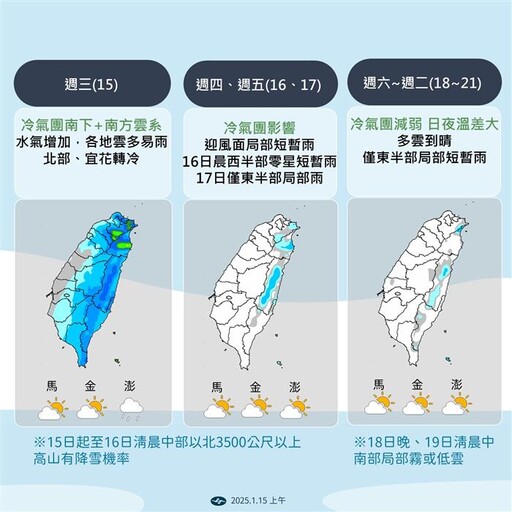 低溫特報 10度左右