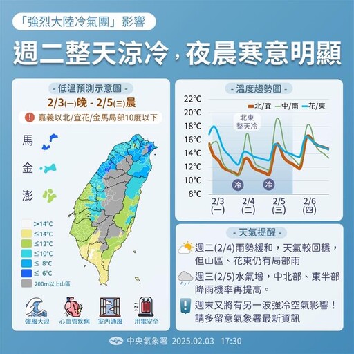 低溫特報 10度以下