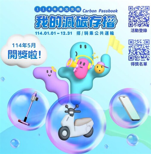 我的減碳存摺5月份「月月抽」「月月兌」開獎