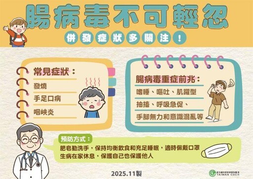 疾管署：腸病毒疫情反常升高進入流行期