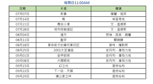 《2001太空漫遊》《金甲部隊》 大銀幕重溫3名導經典