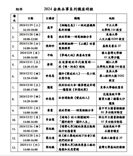 金典獎揭曉 平路《夢魂之地》拿下年度大獎 講座11/19起跑