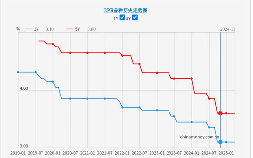美元指數跌破99關卡 人民幣利率連6個月不變