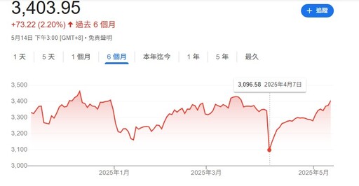應對川普關稅戰 打好陸股保衛戰 大陸國務院報紙頭版宣揚戰果