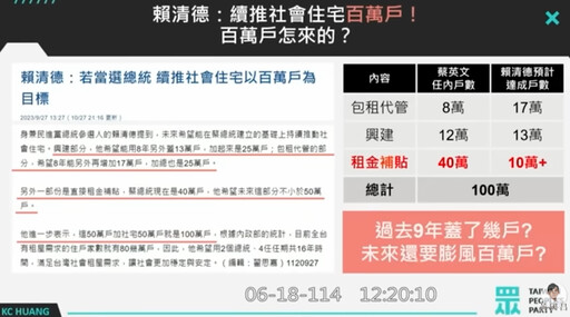 上任逾1年...賴清德13萬戶社宅無進度 內政部這樣說