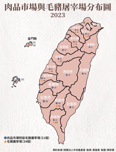 【豬隻悲歌4-1】活體拍賣50年未改！是保護豬農還是犧牲動物福利
