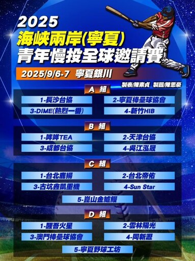【有片】2025兩岸青年慢速壘球邀請賽 6日在寧夏銀川開賽