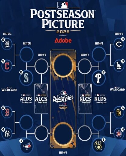 MLB季後賽球隊名單出爐 豪門紐約大都會遭淘汰