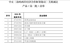 中國又出招刁難？ 宣布中止ECFA「134個台灣進口」產品關稅減讓