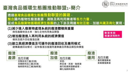 臺灣食品循環生態圈推動聯盟誓師大會 京冠：持續投入農食循環新革命！
