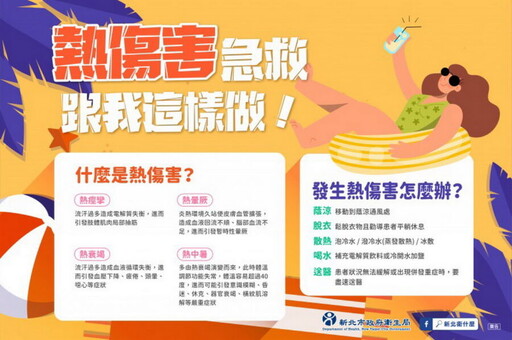 預防高溫！新北啟動防熱機制 呼籲民眾牢記急救5步驟