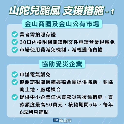 新北各項風災救助方案7日受理申請 國民黨團肯定侯友宜團隊