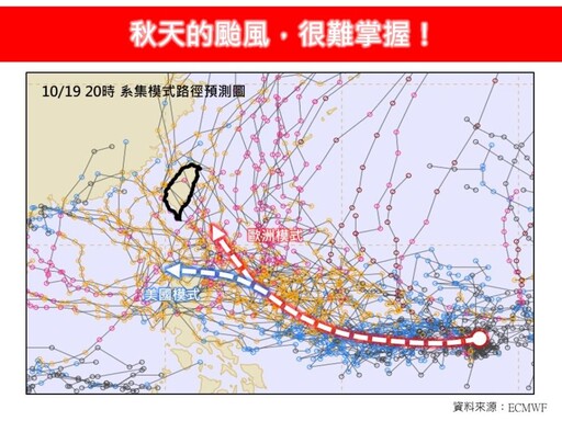 恐有大型颱風生成！氣象專家曝「2路徑」：對台都有影響