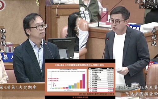 昔熱鬧無比的三峽老街人潮居全國之末 卓冠廷：鄉親情何以堪