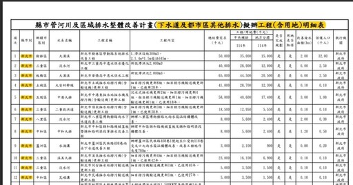 為新北停電戶數！雙姝槓上 戴瑋姍：江怡臻又在議會扭曲事實