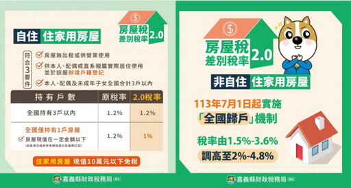 房屋稅新制2.0上路！ 自7月1日起自住房屋辦「戶籍登記」可省房屋稅