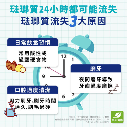 琺瑯質流失24小時都在發生！了解原因與3撇步達成「再礦化」 重建琺瑯質