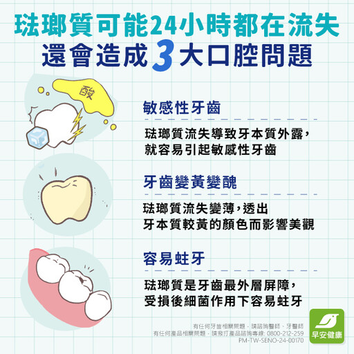 琺瑯質流失24小時都在發生！了解原因與3撇步達成「再礦化」 重建琺瑯質