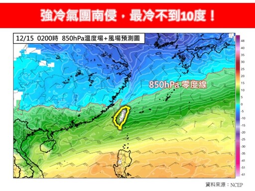 10級強風來了！專家示警「這2天」最凍：恐跌破10度