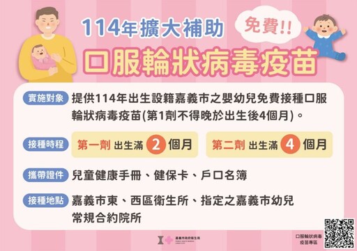 嘉義市全面補助114年出生嬰幼兒 免費口服輪狀病毒疫苗