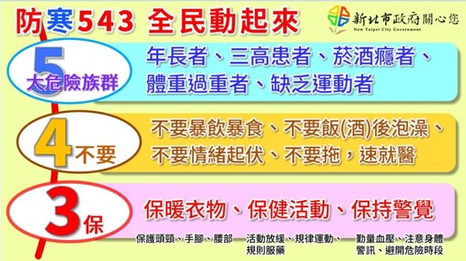 低溫來襲 新北市政府提醒民眾防寒543、防範一氧化碳中毒