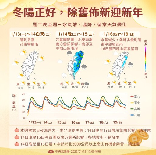 要變天了！全台多處「跌破10度」濕冷時間曝光