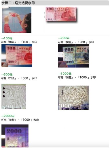 新鈔包紅包注意了！假鈔防偽技巧看「這些」細節