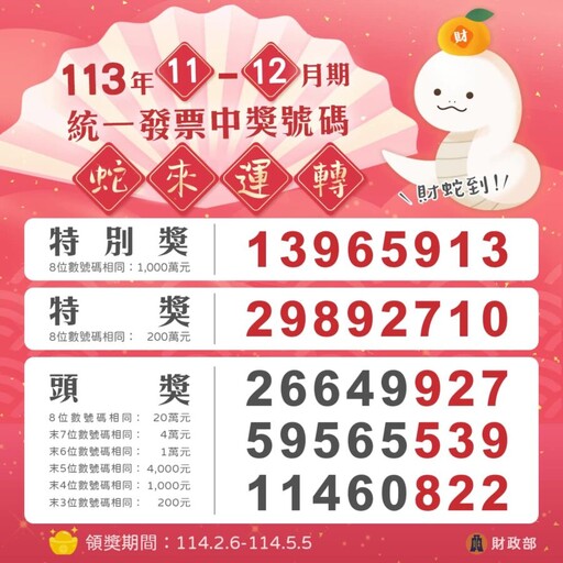 財神爺別錯過！統一發票11、12月中獎號碼曝 上期還有6張千萬沒領