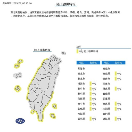 10級強風來了！強烈冷氣團發威「低溫剩8℃」 最冷時間軸曝光