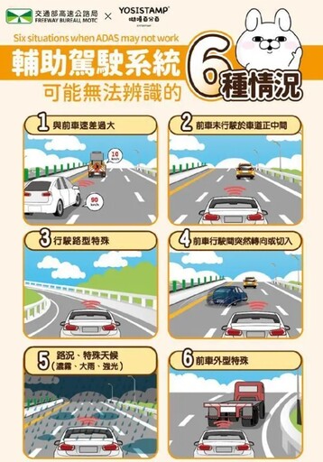 駕駛注意！行駛高速公路「1行為」高風險 抓到秒噴36000元