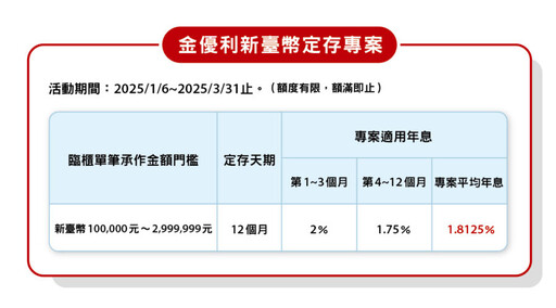 年終獎金這樣花！掌握「5、3、2」原則輕鬆啟動獲利引擎