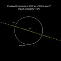 小行星2024 YR4撞地球機率下修！NASA：影響恐達1.1億人