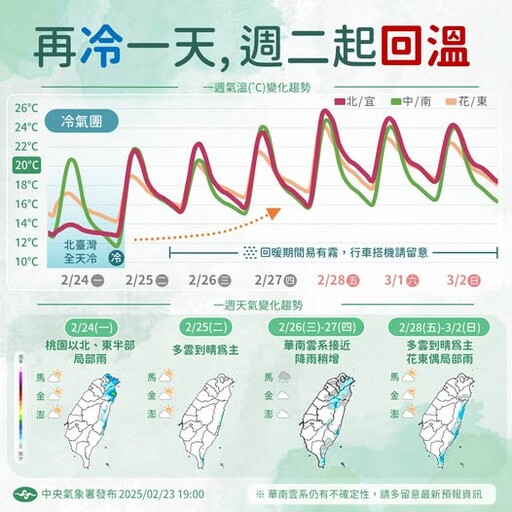 冷氣團發威恐跌破「10度」 全台濕冷再一天！