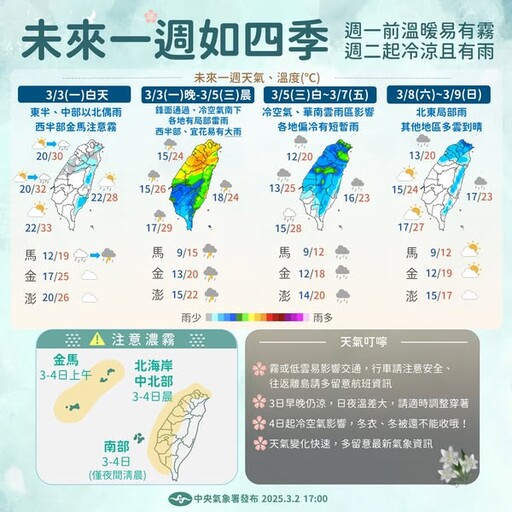 忽冷忽熱！氣象署：一週天氣如四季 「這天」起開始濕冷