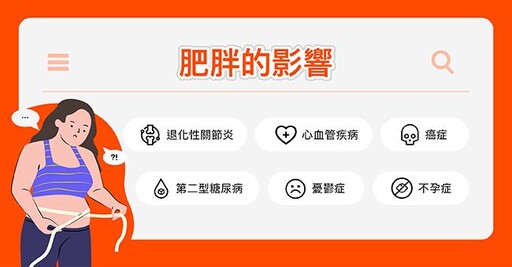 血糖管理進化論 「連續型葡萄糖監測」成爲減重與健康生活推手