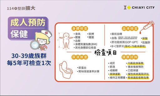 嘉義市整合性健康篩檢開跑 新增三項檢查增加篩檢頻率