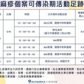 麻疹疫情警報！新北市新增2個案 衛生局公布足跡籲自主管理