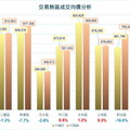 新北買房看這裡！中和最熱銷、林口單價漲最多 新店價格回跌