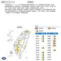 快訊／台南飆37.8度亮橙燈！14縣市高溫警示 午後悶熱爆表