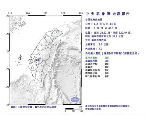 一早就被搖醒！台南地震波及六縣市震度出爐