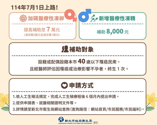 新北挺生育！推三大好孕補助 凍卵凍精解凍卵一把抓