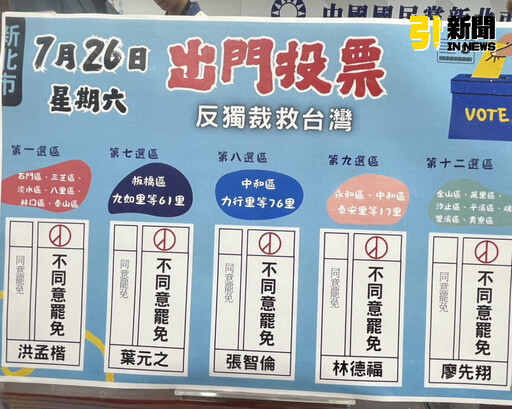 新北國民黨團動起來！籲726投不同意票 拒綠營鬥爭奪權