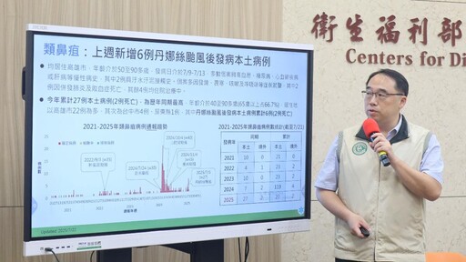 高雄類鼻疽又奪2命 1男發病隔天身亡