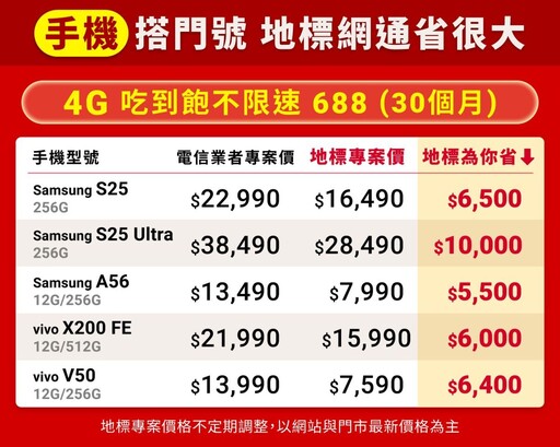 iPhone 16價差6千！高CP值「4G吃到飽」經銷將停辦 地標網通S25 Ultra現省破萬